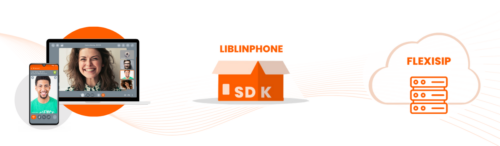 Image présentant un téléphone et une tablette en visioconférence sur la gauche. Au milieu nous avons un carton orange avec écrit "SDK" et "Liblinphone" qui rentre à l'intérieur. Sur la droite, nous avons un nuage avec écrit "flexisip" à l'intérieur.