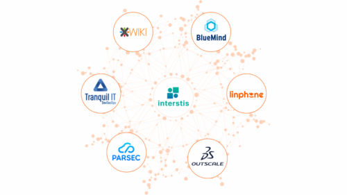 Un réseau de lignes et de points orange où apparaissent les noms : XWiki, BlueMind, Linphone, Outscale, Parsec et TranquilIT en gravitation autour de Interstis.
